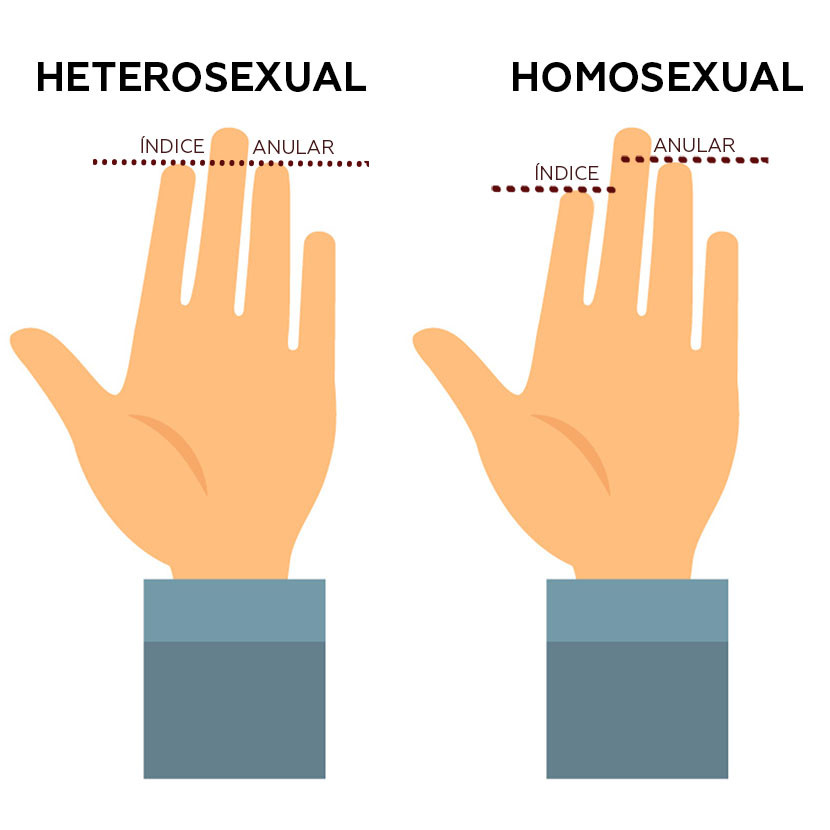 Frequency of anal sex among heterosexuals