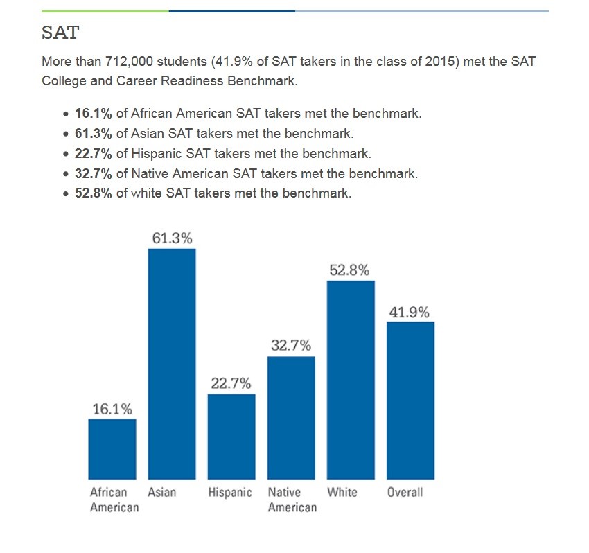 college board view sat score