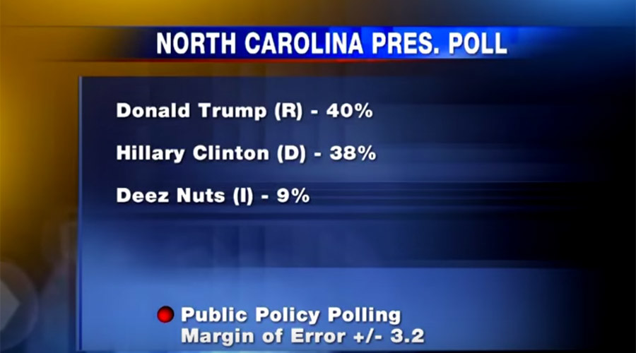 ‘Deez Nuts’ outpolled by Cap’n Crunch, still more popular than most real candidates