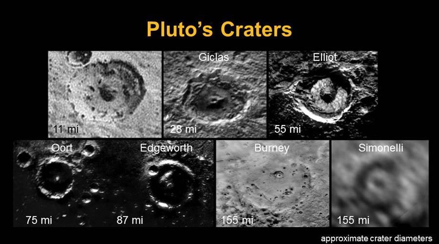 'Simply incredible:’ NASA shows off major discoveries from historic Pluto flyby