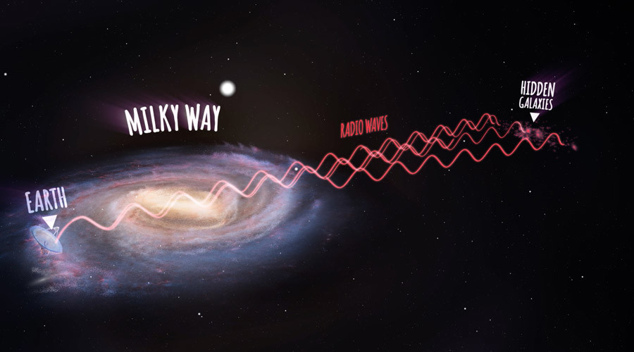 Hundreds of galaxies discovered hidden behind Milky Way (PHOTOS, VIDEOS)