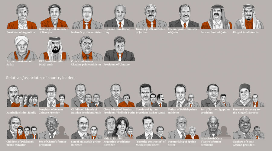Panama Papers leak not specifically directed against Russia – ICIJ head
