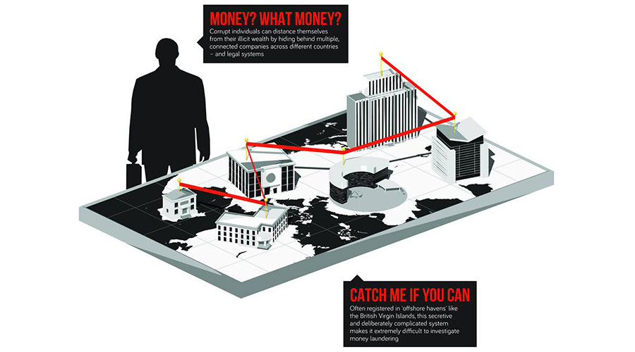 ‘Great rhetoric, now act!’ Fight money laundering, anti-corruption group tells govt