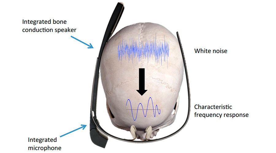 Sound of your skull could soon be your new password