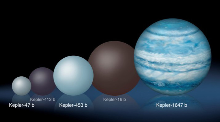 Scientists discover largest ever ‘Tatooine’-like planet orbiting around two suns
