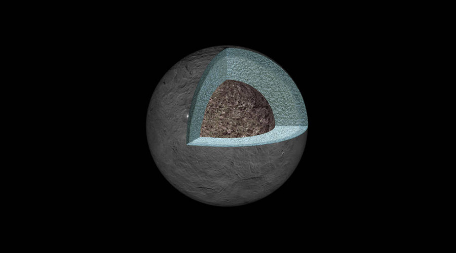 Inside Ceres: Gravity study sheds new light on dwarf planet’s peculiar core