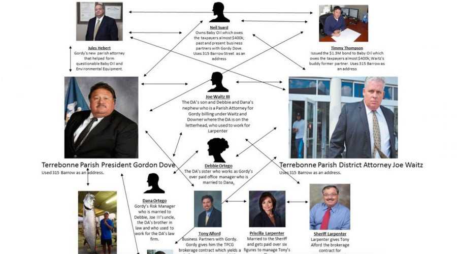 ‘I’m gonna come after you’: Sheriff raids house of man suspected of calling him corrupt