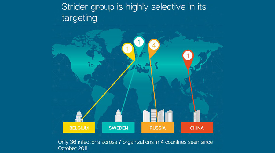 One bug to rule them all: 'State-supported' Project Sauron malware attacks world's top PCs