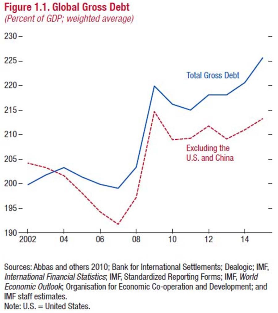 © imf.org