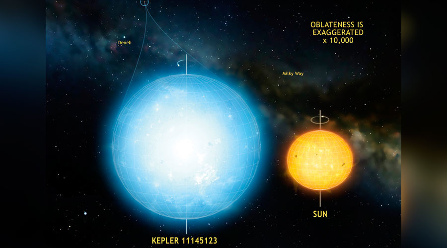 Roundest-ever natural object found 5,000 light years away