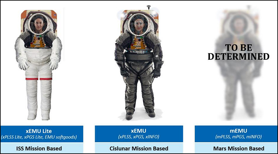 NASA next gen spacesuits not ready before Intl Space Station retires – audit