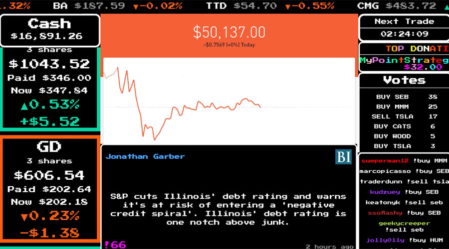 Risk-free gambling? Play the stock market with $50k of someone else’s money