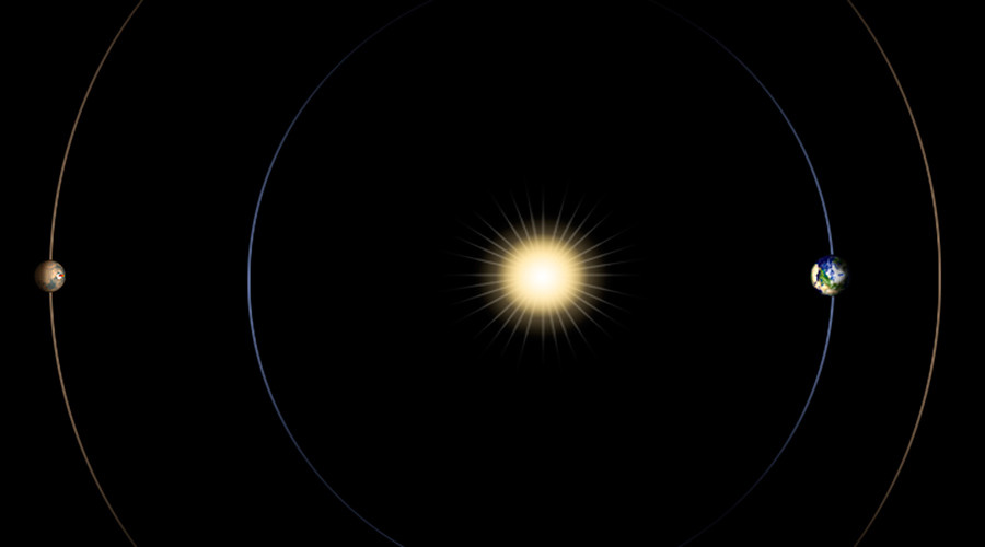 Sun block: NASA to lose contact with Mars missions during week-long solar event
