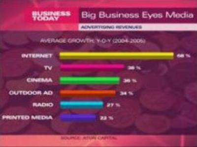 Acquitions up in Russian media sector