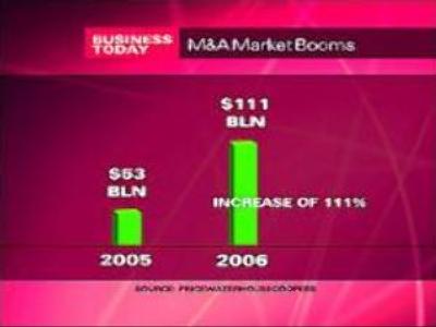 M&A grow 111% in Russia in 2006