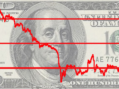 The end of True North for the Global Financial System
