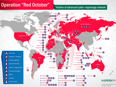 ‘Red October’: Global cyber-spy network uncovered by Russian experts
