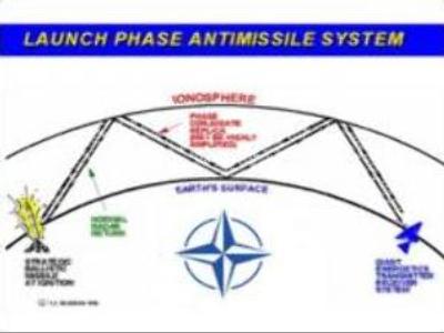 Russian parliamentarians disprove NATO’s actions