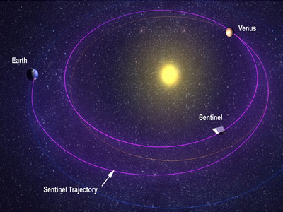 New telescope to guard Earth from killer asteroids | EUTimes.NET ⚡ ...