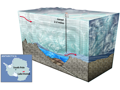 Lake Vostok mystery: Alien life, global warming and Hitler's archive