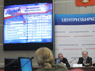 Election Commission gets tough on regional spending