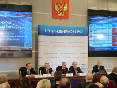 Moscow tops election violations list