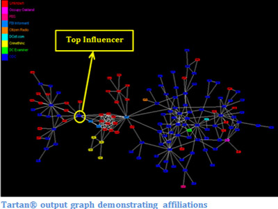 TrapWire tied to anti-Occupy Internet-spy program